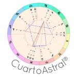 CuartoAstral coupons and promo codes