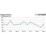 La Bella Baskets coupons and promo codes