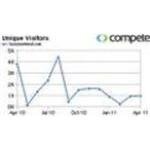 Lose Your Mind Development coupons and promo codes