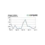 The Polish Pottery Store coupons and promo codes