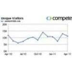 Sawdustcityllc.com coupons and promo codes