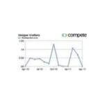 Thesleepstore.co.nz coupons and promo codes